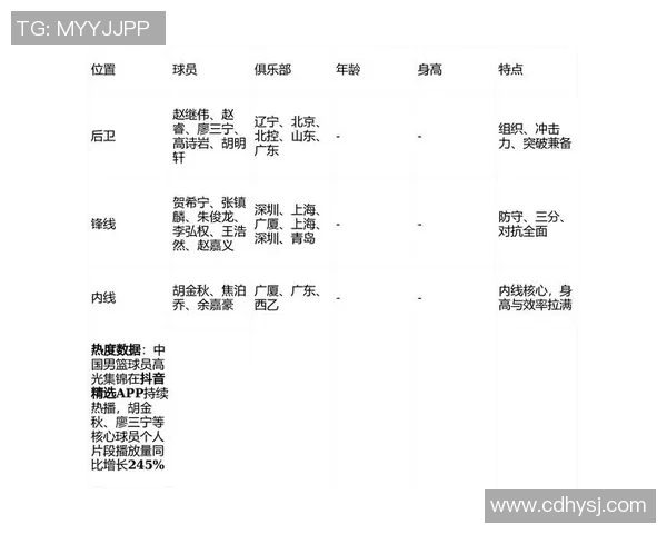 CBA球队主教练更替对赛季胜率和整体战绩表现的深度影响研究